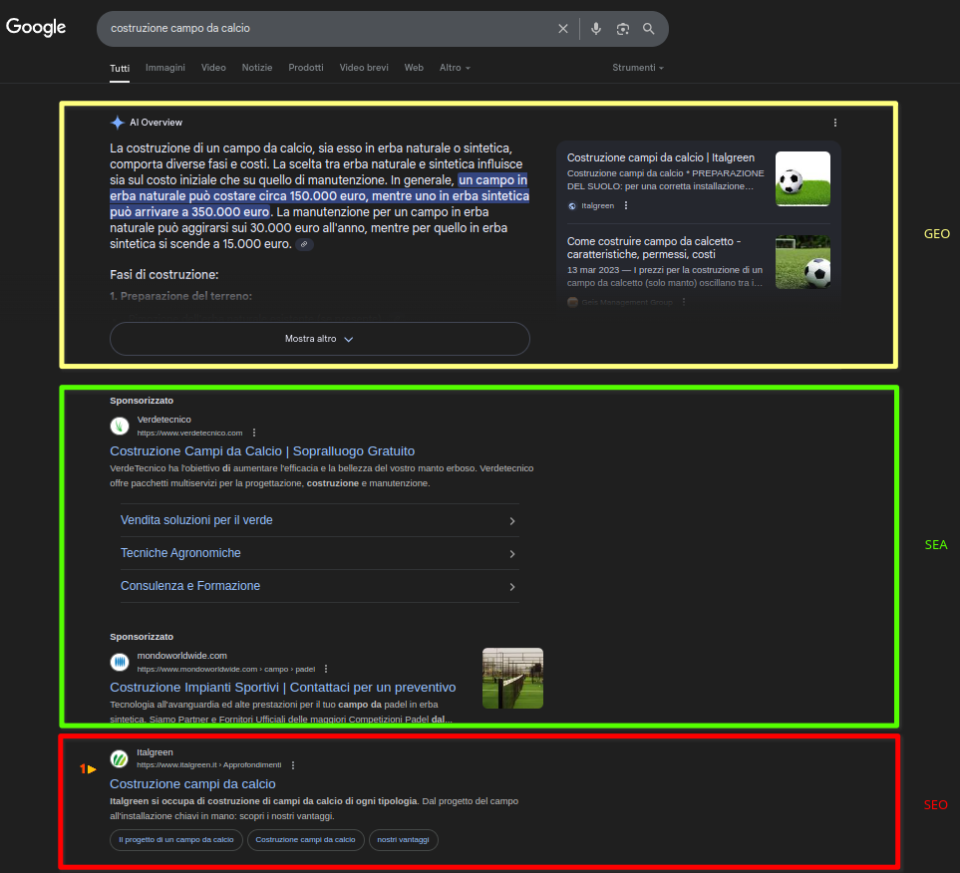 Differenza tra SEO, SEA e GEO sulla SERP di Google