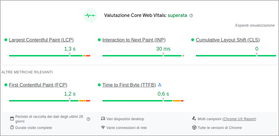 La valutazione dei Core Web Vitals è un aspetto determinante per un audit SEO